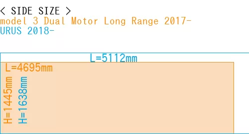 #model 3 Dual Motor Long Range 2017- + URUS 2018-